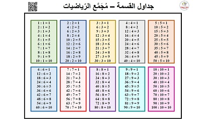 جداول القسمة