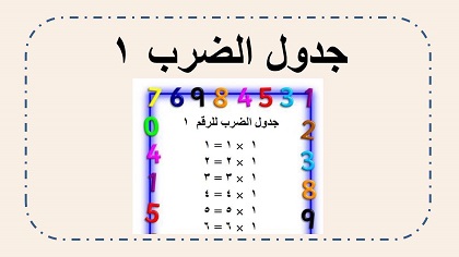 جدول ضرب ١