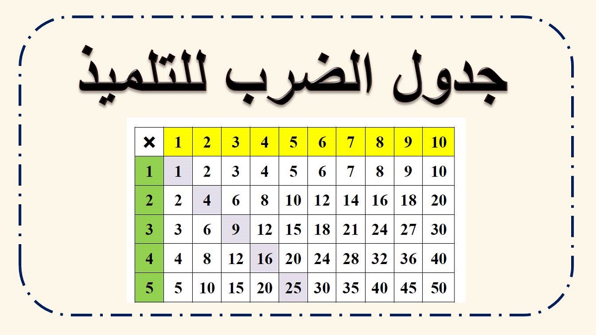 جدول الضرب للطالب