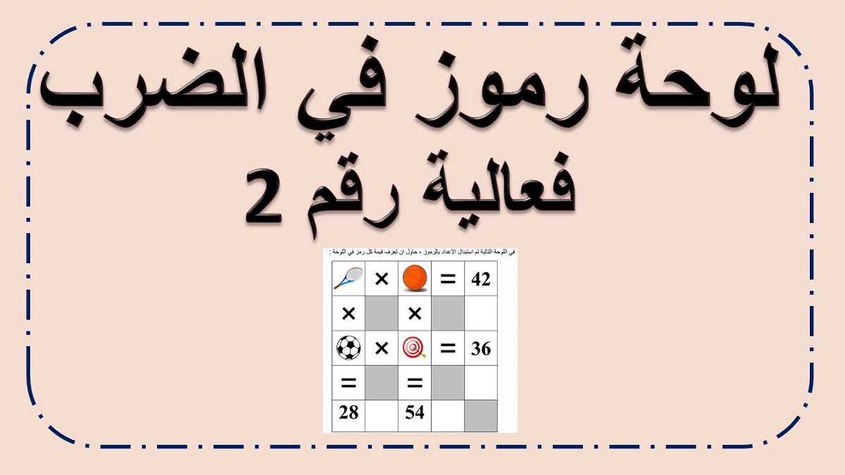 لوحة رموز في عملية الضرب فعالية رقم 1